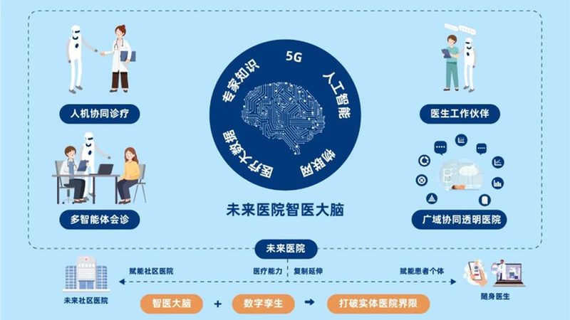 医美咨询师证书有用吗